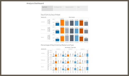 Fiber Dashboard